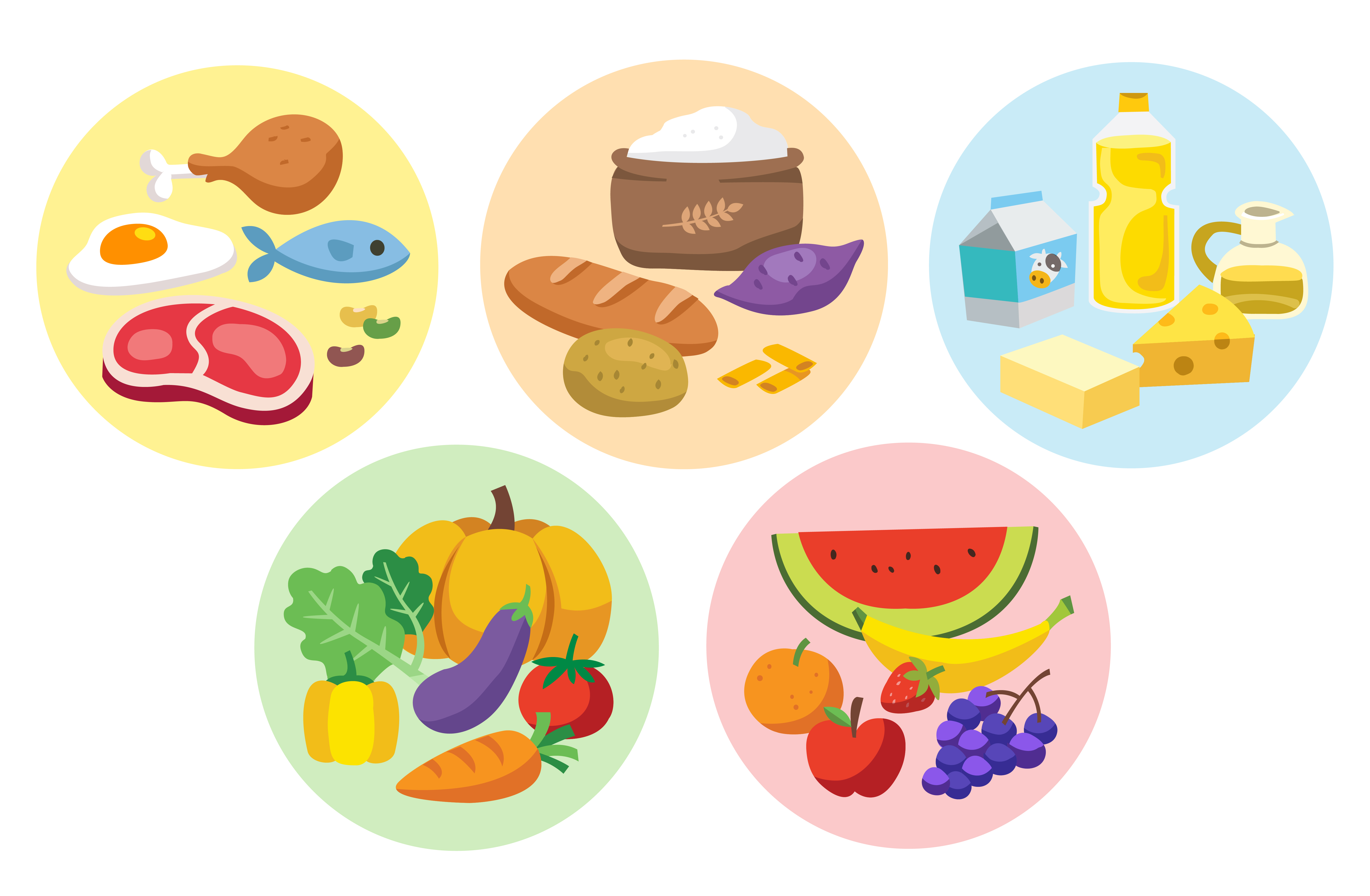 Image for Food groups